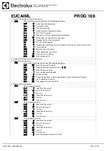 Preview for 44 page of Electrolux Dishwashing EUC1 Service Manual