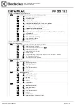 Предварительный просмотр 74 страницы Electrolux Dishwashing EUC1 Service Manual