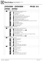 Preview for 76 page of Electrolux Dishwashing EUC1 Service Manual