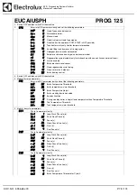 Preview for 78 page of Electrolux Dishwashing EUC1 Service Manual