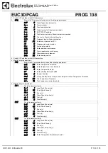 Предварительный просмотр 104 страницы Electrolux Dishwashing EUC1 Service Manual