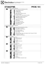 Preview for 128 page of Electrolux Dishwashing EUC1 Service Manual