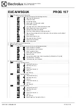 Preview for 132 page of Electrolux Dishwashing EUC1 Service Manual