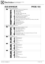 Preview for 134 page of Electrolux Dishwashing EUC1 Service Manual