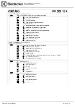 Preview for 140 page of Electrolux Dishwashing EUC1 Service Manual