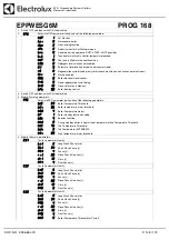 Preview for 148 page of Electrolux Dishwashing EUC1 Service Manual