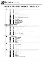 Preview for 150 page of Electrolux Dishwashing EUC1 Service Manual