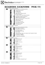 Preview for 152 page of Electrolux Dishwashing EUC1 Service Manual