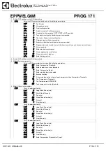 Preview for 154 page of Electrolux Dishwashing EUC1 Service Manual