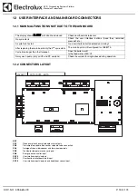 Preview for 159 page of Electrolux Dishwashing EUC1 Service Manual