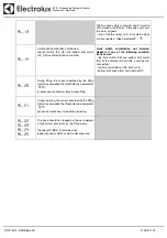 Preview for 169 page of Electrolux Dishwashing EUC1 Service Manual