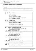 Preview for 170 page of Electrolux Dishwashing EUC1 Service Manual