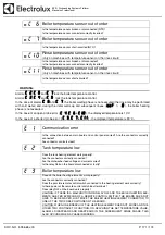 Preview for 171 page of Electrolux Dishwashing EUC1 Service Manual