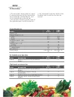 Preview for 2 page of Electrolux Dito 601218 Brochure & Specs