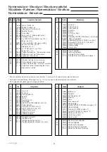 Preview for 8 page of Electrolux Dito Ditomix 5 Instruction Manual