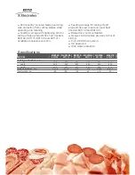 Preview for 2 page of Electrolux Dito MSV25B Brochure & Specs