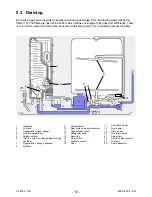 Предварительный просмотр 18 страницы Electrolux Diva EDW 2000 Service Manual