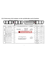 Предварительный просмотр 32 страницы Electrolux Diva EDW 2000 Service Manual