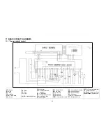 Preview for 39 page of Electrolux DIVA Service Manual