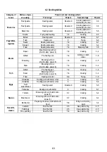 Preview for 64 page of Electrolux DMGL8310SW Manual