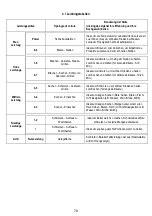 Preview for 79 page of Electrolux DMGL8310SW Manual