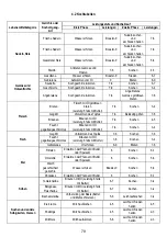 Preview for 80 page of Electrolux DMGL8310SW Manual