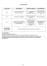 Preview for 82 page of Electrolux DMGL8310SW Manual