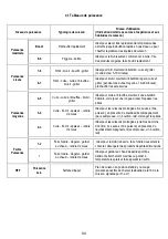 Preview for 95 page of Electrolux DMGL8310SW Manual