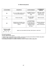 Preview for 98 page of Electrolux DMGL8310SW Manual