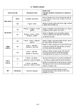 Preview for 111 page of Electrolux DMGL8310SW Manual