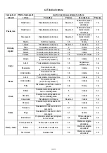 Preview for 112 page of Electrolux DMGL8310SW Manual