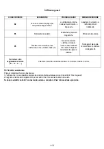 Preview for 114 page of Electrolux DMGL8310SW Manual