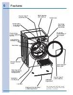 Preview for 6 page of Electrolux Dryer Use And Care Manual