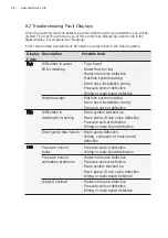 Preview for 30 page of Electrolux DV430FHM-NN1 User Manual