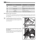 Предварительный просмотр 8 страницы Electrolux E 59042-6 User Manual