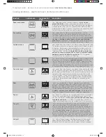 Предварительный просмотр 12 страницы Electrolux e:line EDEE63AS User Manual