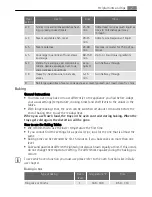 Preview for 7 page of Electrolux E1000-6 User Manual