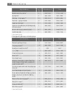 Preview for 8 page of Electrolux E1000-6 User Manual