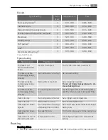 Preview for 9 page of Electrolux E1000-6 User Manual