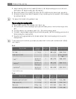 Preview for 10 page of Electrolux E1000-6 User Manual