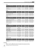 Preview for 11 page of Electrolux E1000-6 User Manual