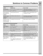 Preview for 119 page of Electrolux E23BC68JPS4 Use & Care Manual