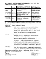 Preview for 12 page of Electrolux E24 WC 160 ES1 Use & Care Manual