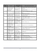 Preview for 17 page of Electrolux E24ID74QPS Technical & Service Manual