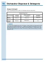 Preview for 16 page of Electrolux E24ID74QPS Use And Care Manual