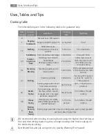 Preview for 18 page of Electrolux E3000-5 User Manual