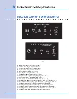 Preview for 8 page of Electrolux E301C75FSS - Icon Designer Series Electric Cooktop Use And Care Manual