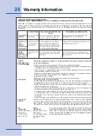 Preview for 24 page of Electrolux E301C75FSS - Icon Designer Series Electric Cooktop Use And Care Manual