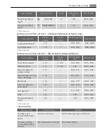 Preview for 11 page of Electrolux E3051-6 User Manual