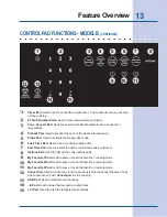 Preview for 13 page of Electrolux E30EW75GPS - Icon 30" Professional Series Single Electric Wall Oven Use & Care Manual